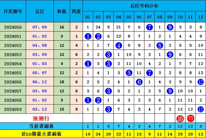 新澳2025年精准资料32期063期 02-06-11-14-32-46C：22,新澳2025年精准资料解析——第32期至第63期的数据与趋势分析