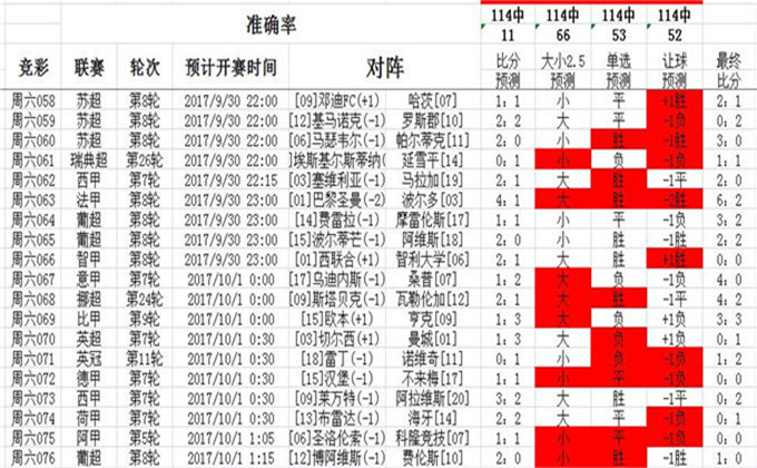 2025澳彩管家婆资料龙蚕134期 03-08-28-39-40-41P：05,探索澳彩管家婆资料龙蚕的第134期奥秘——数字解读与预测分析