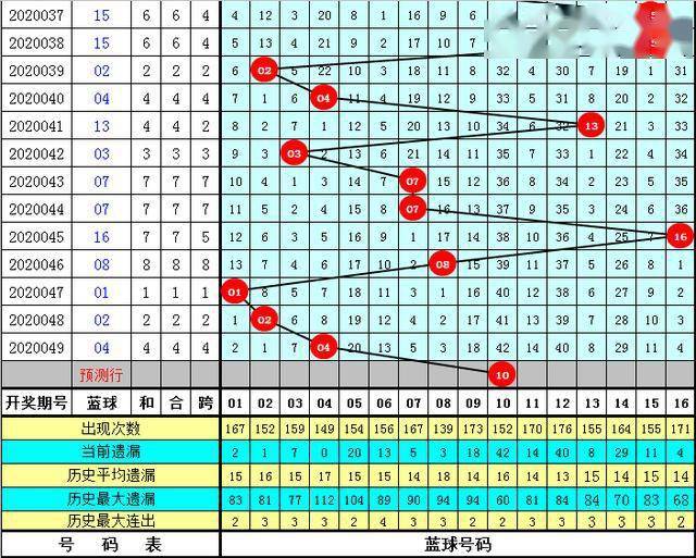 2025年管家婆的马资料072期 08-09-12-16-29-35Y：31,探索2025年管家婆的马资料，第072期的奥秘与预测分析