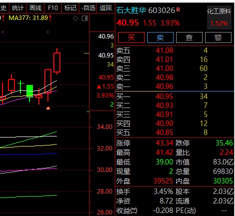 三期必出一期澳门彩119期 03-09-31-40-47-49Z：33,三期必出一期澳门彩的独特魅力与解析，以澳门彩第119期为例（关键词，三期必出一期，澳门彩，第11期，开奖号码，03-09-31-40-47-49Z，33）