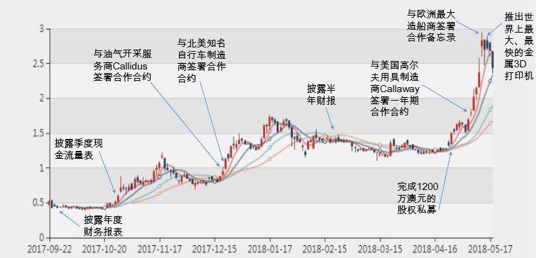 新澳2025年精准特马资料136期 03-17-18-30-37-47U：16,新澳2025年精准特马资料解析，第136期的数字秘密与策略洞察