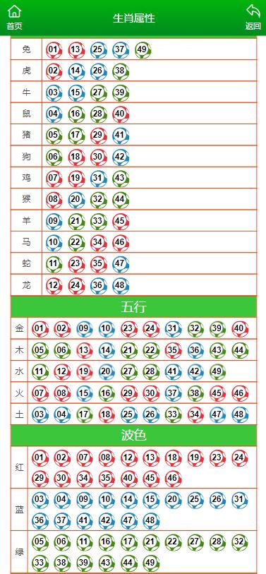 马会传真澳门免费资料十年最新版043期 03-06-15-26-34-42Y：06,马会传真澳门免费资料十年最新版，探索与解析第043期