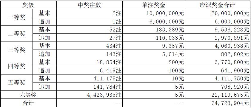 新澳门6合开奖号码开奖结果010期 22-24-27-30-36-43T：27,新澳门6合开奖号码开奖结果第010期深度解析，开奖号码背后的秘密与启示