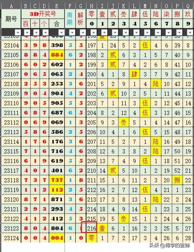 2025澳门特马查询066期 13-26-38-41-42-45H：01,澳门特马查询，解析第066期开奖号码（13-26-38-41-42-45）与未来趋势展望