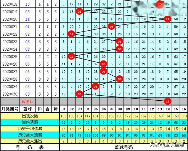 今晚9点30开什么生肖26号086期 07-09-10-23-25-26Y：22,探寻生肖奥秘，今晚9点30开什么生肖？26号086期揭晓