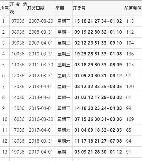 澳门最准最快免费的资料134期 01-08-12-30-31-44Q：24,澳门最准最快免费的资料解析，第134期数据报告及展望（上）