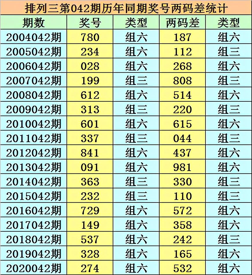 白小姐一肖中期期开奖结果查询042期 02-07-11-24-27-36R：41,白小姐一肖中期期开奖结果查询，第042期的秘密揭晓与深度解读