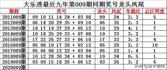 澳彩资料免费长期公开023期 34-16-30-29-24-49T：06,澳彩资料免费长期公开，探索第023期的数字奥秘（标题）