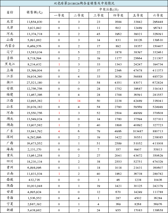 新澳门开奖结果+开奖结果031期 34-02-14-36-10-45T：41,新澳门开奖结果第031期开奖分析，开奖结果揭晓，走向未来的幸运之门开启！