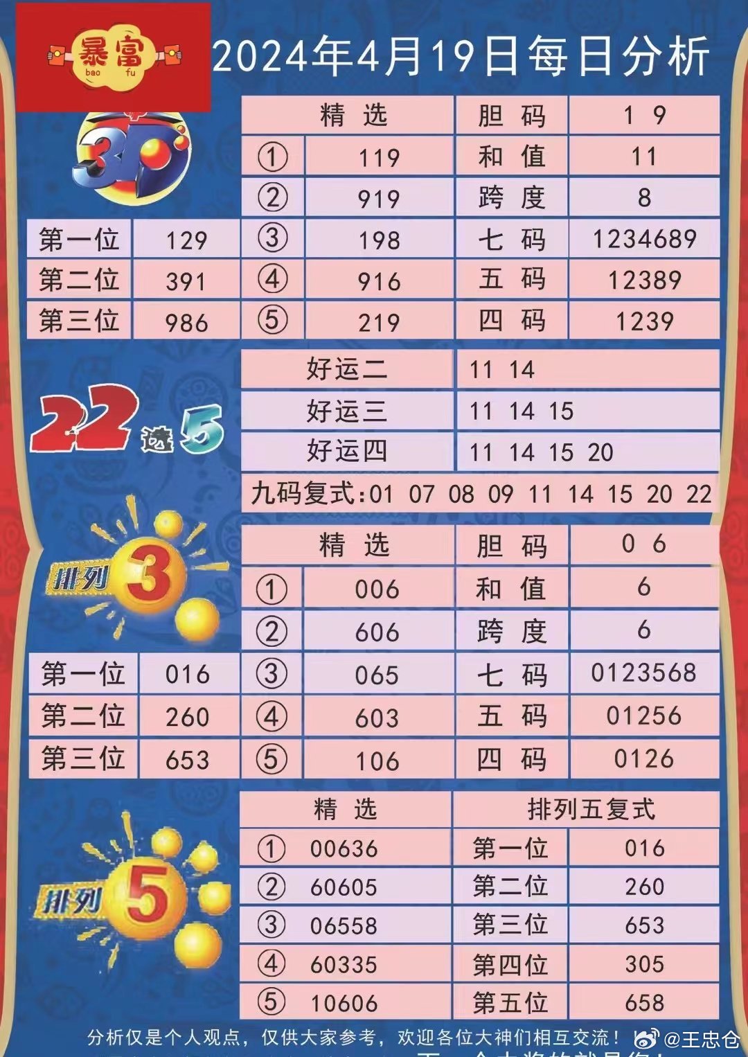 2025新澳今晚资料081期 05-08-29-33-34-45A：07,探索未来彩票奥秘，解读新澳今晚资料第081期关键数字组合