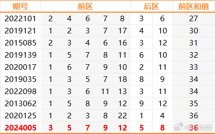 2004年澳门特马开奖号码查询006期 03-17-25-27-36-43Z：45,澳门特马开奖号码的历史回顾，聚焦2004年第006期的传奇号码组合