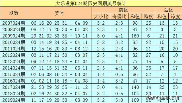 新澳资料免费长期公开064期 17-19-25-29-31-45Z：13,新澳资料免费长期公开第064期，揭秘数字背后的故事与机遇