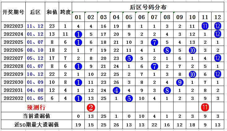 24年新澳免费资料014期 12-19-22-23-25-34A：33,探索新澳免费资料，揭秘第014期彩票数字的秘密（关键词，24年、新澳、免费资料、期数、彩票数字）