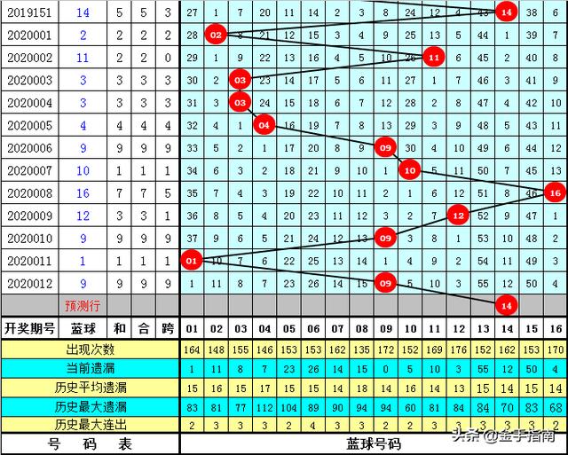 2025新奥今晚开奖号码018期 04-11-12-20-38-42D：05,探索未知，新奥彩票的奥秘与期待——以第018期开奖号码为例