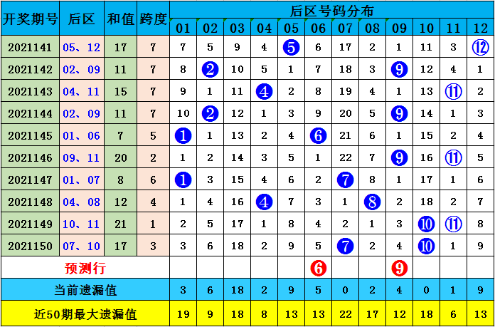 2025香港全年免费资料公开063期 07-11-14-22-35-41G：25,探索未来香港公开资料的深度与广度，2025香港全年免费资料公开第063期详解