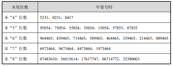 新奥门资料免费精准127期 02-03-09-26-28-33P：07,新奥门资料免费精准解析第127期，探索数字世界的秘密与机遇