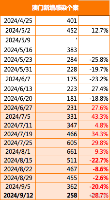 澳门今晚开特马+开奖结果走势图049期 44-17-22-31-26-08T：37,澳门今晚开特马及开奖结果走势图分析——以第049期为例（标题）