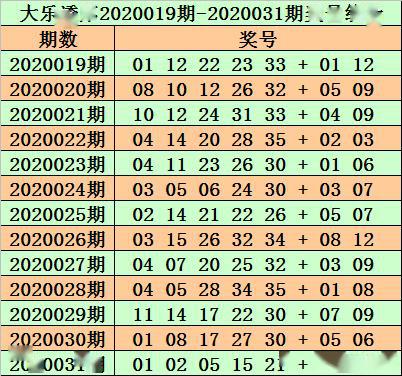 正版澳门资料免费公开014期 12-19-22-23-25-34A：33,正版澳门资料免费公开第014期，揭秘数字背后的秘密与探索真实信息价值