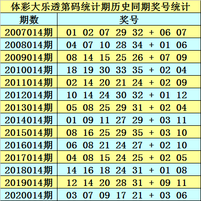 黄大仙三肖三码必中三094期 01-07-09-12-19-23P：36,黄大仙三肖三码必中秘籍揭秘，探索第3094期的奥秘与预测逻辑