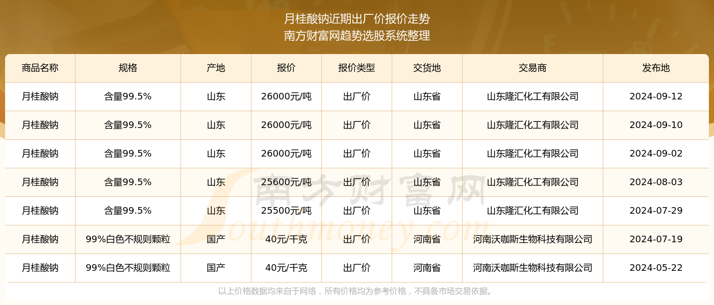 2024新澳资料大全免费下载103期 07-10-26-28-33-44C：04,探索新澳资料大全，免费下载之旅（第103期）