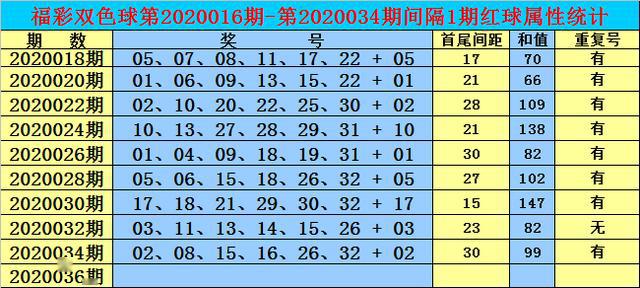 2025年香港正版内部资料009期 04-16-24-28-40-41X：23,探索香港正版内部资料第009期，数字的秘密与未来的展望