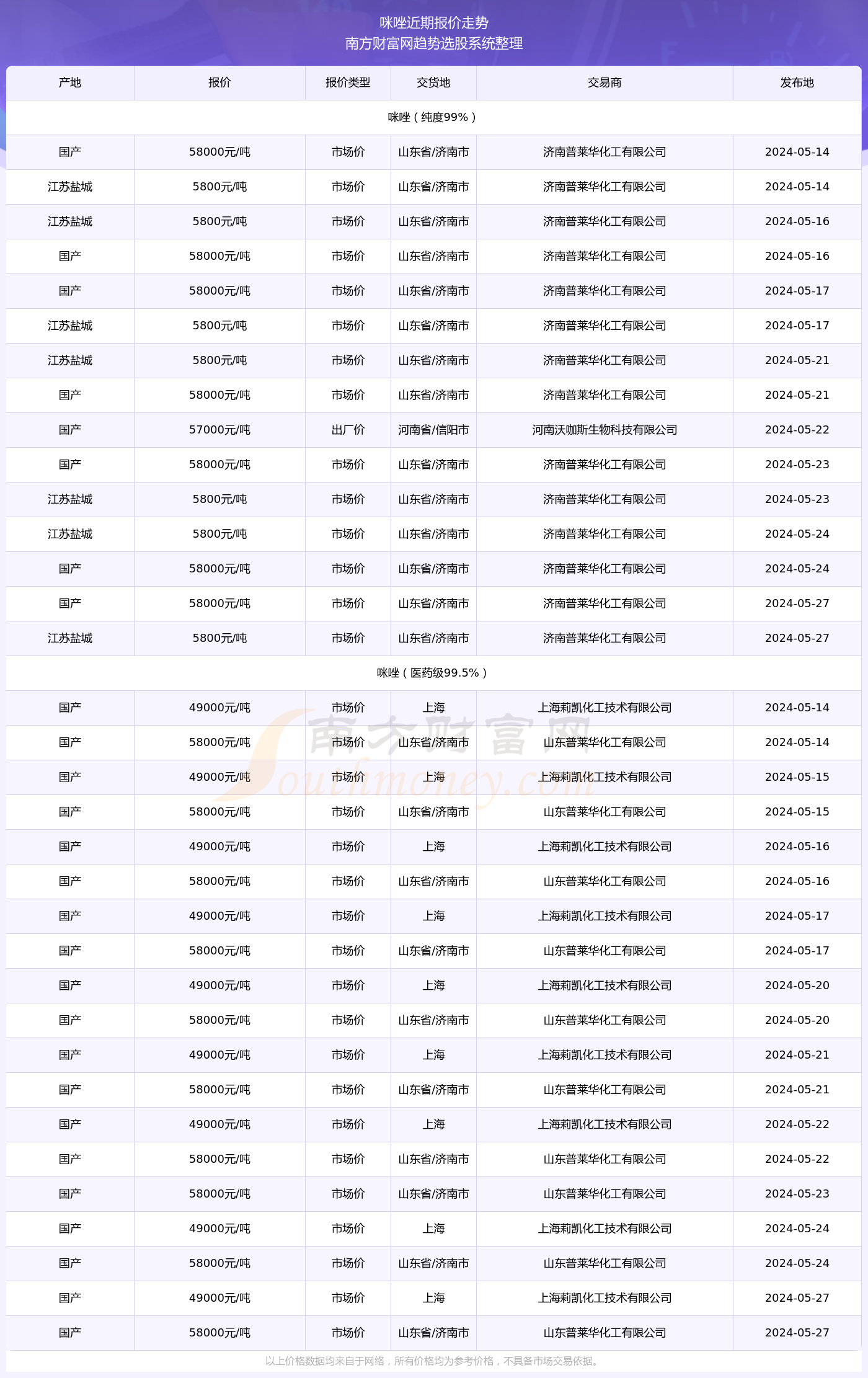 2024新奥精准版资料077期 10-23-26-33-43-48S：44,探索未来奥秘，解析新奥精准版资料第077期（含深度分析）