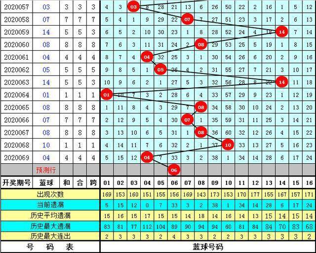 黄大仙澳门最精准正最精准025期 02-03-15-17-18-31Q：38,黄大仙澳门最精准预测——揭秘第025期彩票秘密与博彩文化深度解读