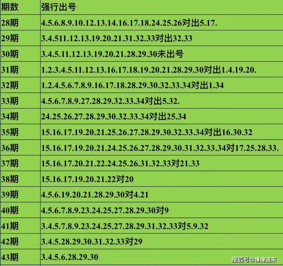 新澳门彩出号综合走势图看331斯087期 01-03-05-14-27-40J：15,探索新澳门彩出号综合走势图——聚焦斯期331与特定号码组合分析（第087期）