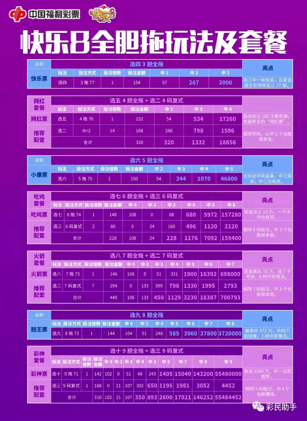 新澳门彩历史开奖结果走势图表084期 09-22-30-42-07-33T：20,新澳门彩历史开奖结果走势图表分析，第084期开奖详探与未来趋势预测