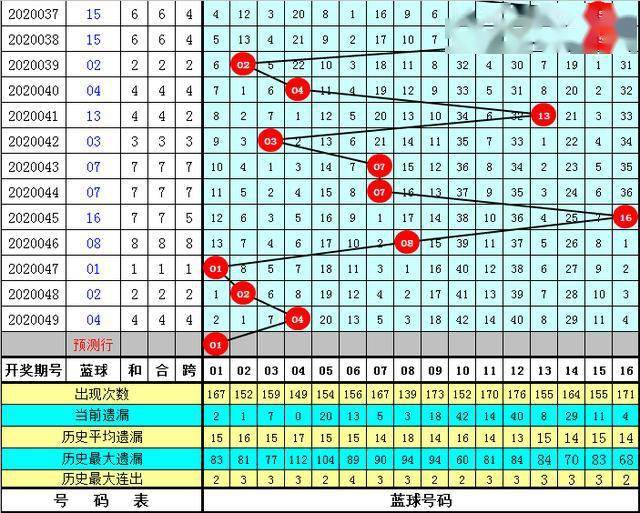 好运来澳门资料大全最新版本057期 05-08-16-29-34-37Z：22,好运来澳门资料大全最新版本，探索057期，关键词解析与策略分享