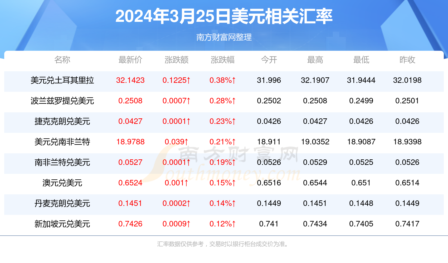 新澳门免费资大全查询018期 08-10-23-25-42-43Y：29,新澳门免费资大全查询第018期，探索数字世界的宝藏（关键词，08-10-23-25-42-43及特别号码Y，29）