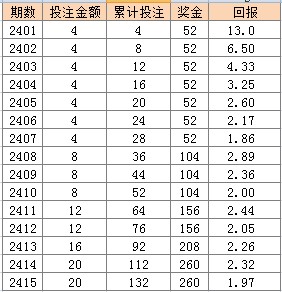 2025年新奥门天天开彩048期 02-11-17-22-24-46S：48,探索新澳门天天开彩，聚焦2025年第048期彩票的秘密