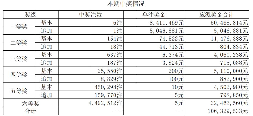 香港二四六开奖结果大全030期 07-15-30-31-33-36C：46,香港二四六开奖结果解析，探索第030期的数字奥秘（关键词，二四六开奖结果大全，030期，07-15-30-31-33-36，附加码C，46）