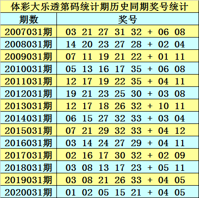 新澳门历史所有记录大全021期 06-12-14-28-34-39Y：44,新澳门历史所有记录大全第021期——揭秘数字背后的故事（06-12-14-28-34-39及特别号码Y，44）