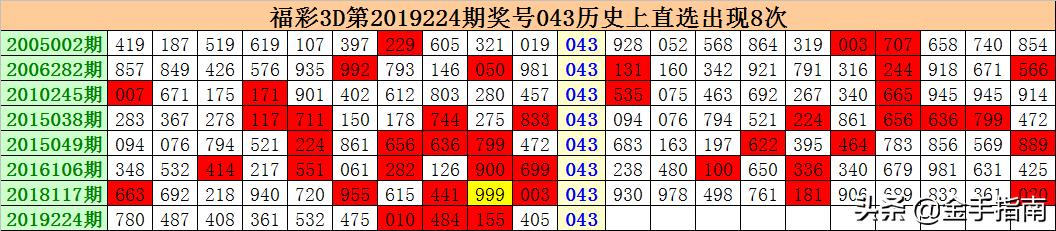 香港930精准三期必中一期131期 03-10-34-35-40-47R：46,香港彩票930精准三期必中一期的奥秘与探索，解读第131期的数字秘密