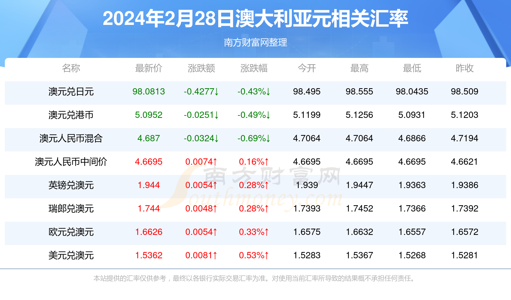 24年新澳免费资料095期 06-19-32-45-46-48T：19,探索新澳免费资料，揭秘第095期彩票的秘密与机遇（关键词，24年新澳免费资料，第095期，数字组合）