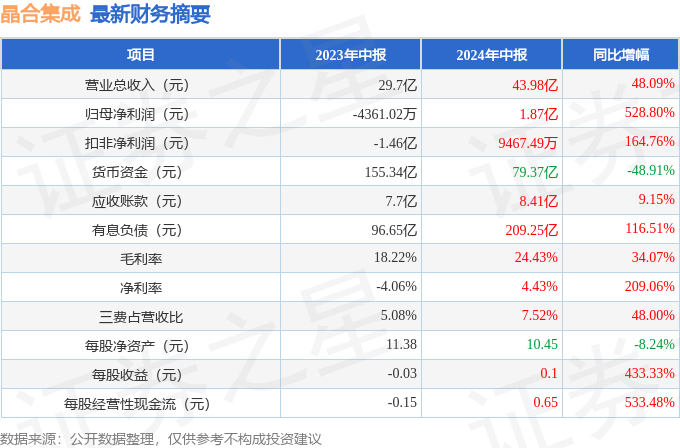 2024年正版资料免费大全优势010期 03-15-17-32-34-40M：42,探索未来资料宝库，2024正版资料免费大全优势及独特体验