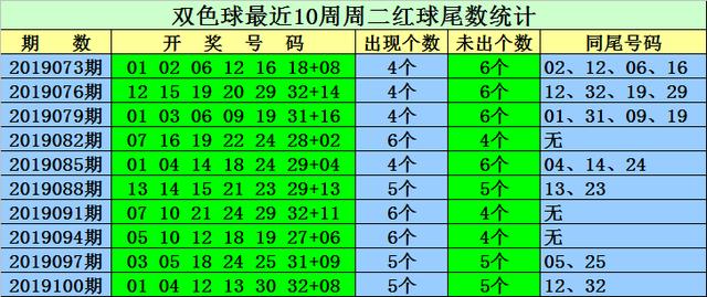 新澳门天天开奖结果022期 05-13-15-18-19-33Y：34,新澳门天天开奖结果分析——以第022期为例