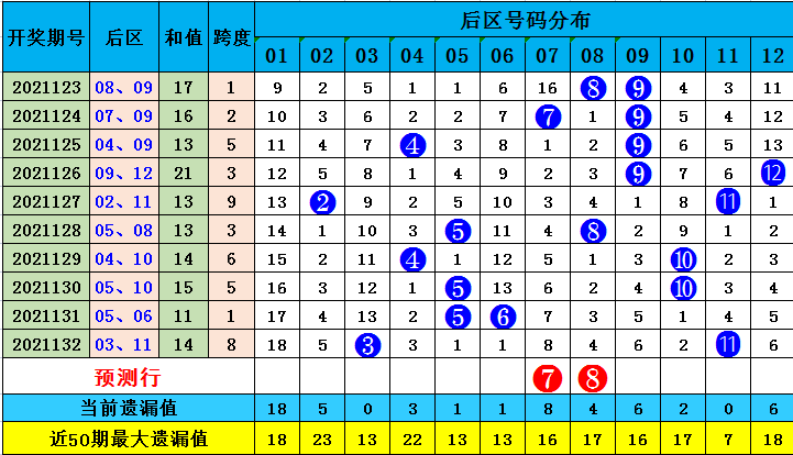 全香港最快最准的资料042期 02-07-11-24-27-36R：41,全香港最快最准的资料解析，042期 02-07-11-24-27-36R，41之秘密