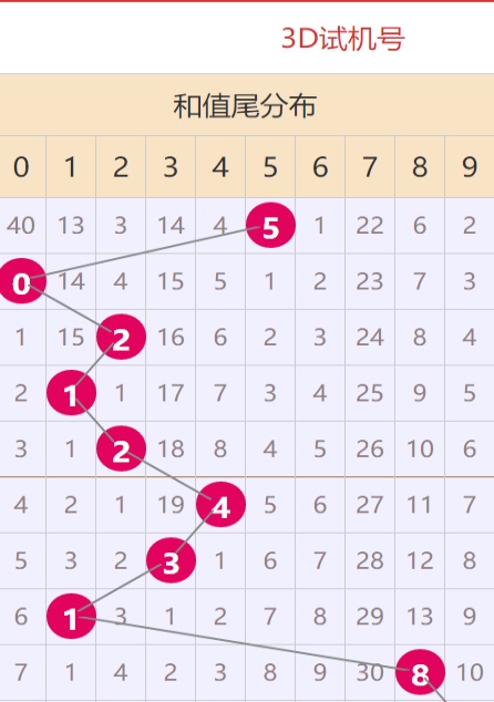 2025澳门天天彩资料大全063期 02-07-12-14-15-21N：02,探索澳门天天彩资料大全，第063期与数字的独特魅力（关键词，澳门天天彩资料大全，第06期，数字组合）