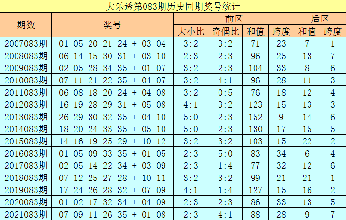 香港二四六开奖免费资料大全083期 09-16-18-19-38-42Z：42,香港二四六开奖免费资料大全083期，探索彩票世界的神秘与机遇