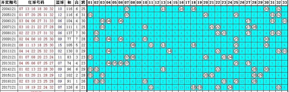 新澳门彩4949历史记录021期 45-09-01-22-10-43T：19,新澳门彩4949历史记录第021期详细解析与回顾，以数字探索幸运之门（19期数据报告）