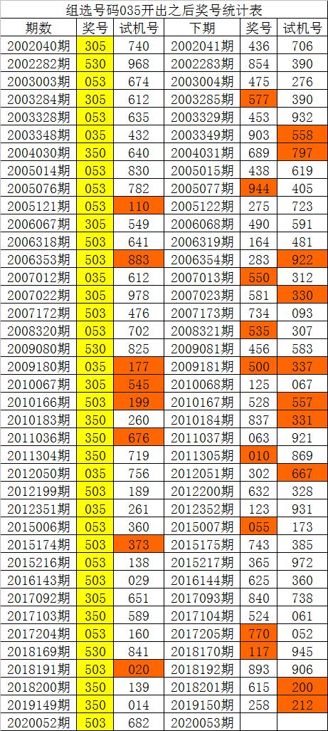 944CC天天彩资料035期 26-09-41-21-46-05T：03,探索944CC天天彩资料035期，揭秘数字背后的秘密