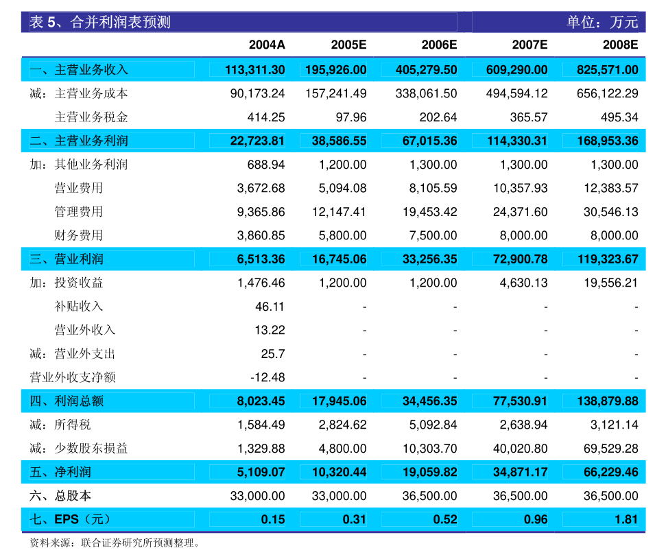 新澳门最新开奖记录查询第28期080期 18-24-27-29-36-40H：41,新澳门最新开奖记录查询第28期至第80期深度解析，探索数字背后的秘密与策略分析