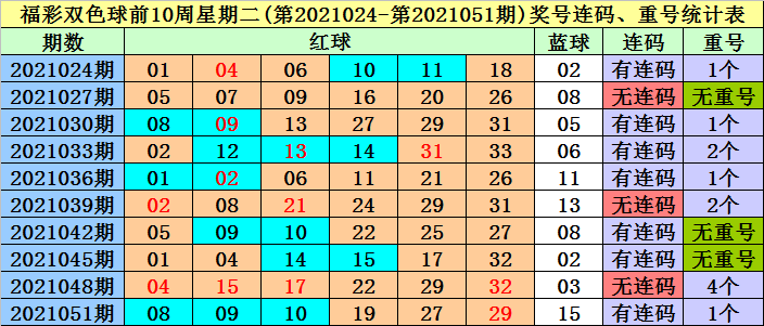 香港四六天天免费资料大全120期 14-16-21-28-32-42M：27,香港四六天天免费资料大全第120期，深度解析与预测