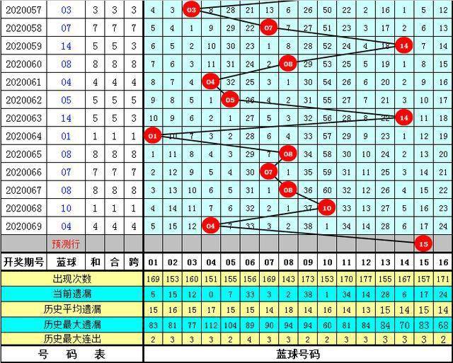 2025年新澳门开奖号码070期 17-24-27-30-31-36B：36,探索未来彩票奥秘，聚焦澳门开奖号码的无限可能