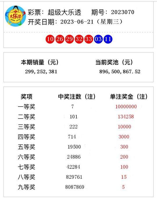 澳门2023管家婆免费开奖大全081期 05-08-29-33-34-45A：07,澳门2023管家婆免费开奖大全第081期，深度解析与预测（标题）