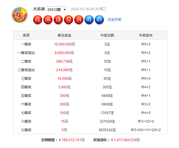 新奥精准资料免费公开094期 01-07-09-12-19-23P：36,新奥精准资料免费公开第094期——揭秘数字背后的奥秘与机遇