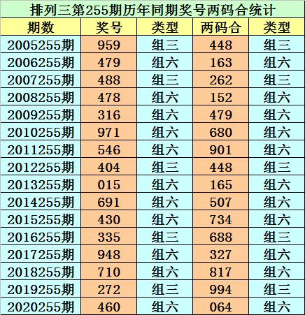 2025年今晚开奖结果查询057期 05-08-16-29-34-37Z：22,揭秘今晚开奖结果，探寻彩票背后的故事——以2025年今晚开奖结果查询第057期为例