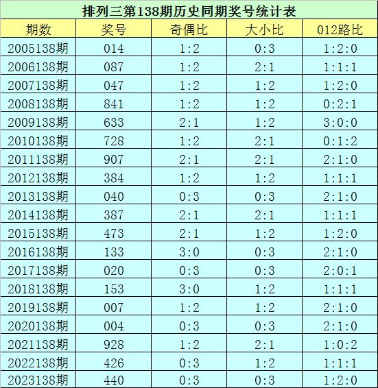 2025新澳门历史开奖记录003期 10-12-13-27-37-49Y：01,探索新澳门历史开奖记录，2025年第003期的数字奥秘（003期开奖详解）